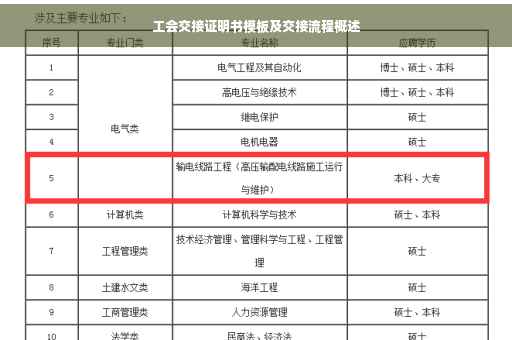 工会交接证明书模板及交接流程概述