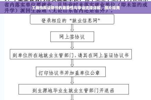 工商执照证明书的重要性与申请流程详解，图片指南