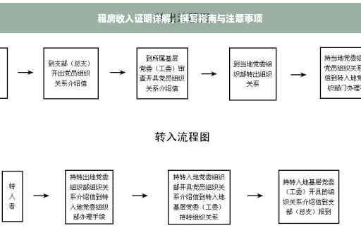 租房收入证明详解，撰写指南与注意事项