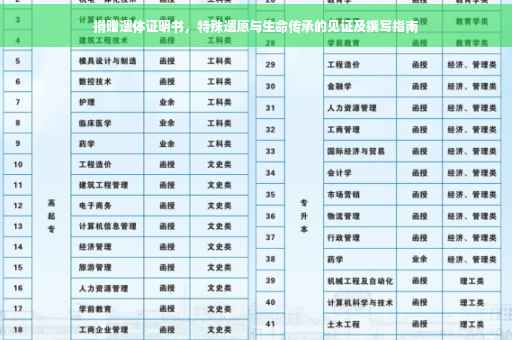 捐赠遗体证明书，特殊遗愿与生命传承的见证及撰写指南