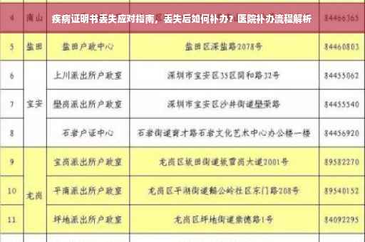 疾病证明书丢失应对指南,丢失后如何补办?医院补办流程解析 疾病证明书丢失应对指南,丢失后如何补办?医院补办流程解析