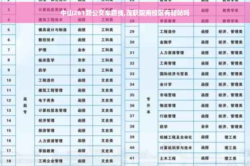 中山261路公交车路线,茂职院南校区有驿站吗 中山261路公交车路线,茂职院南校区有驿站吗