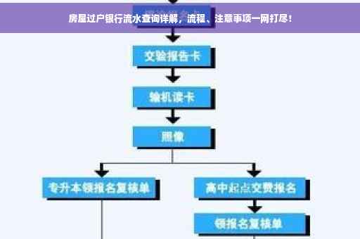 房屋过户银行流水查询详解，流程、注意事项一网打尽！