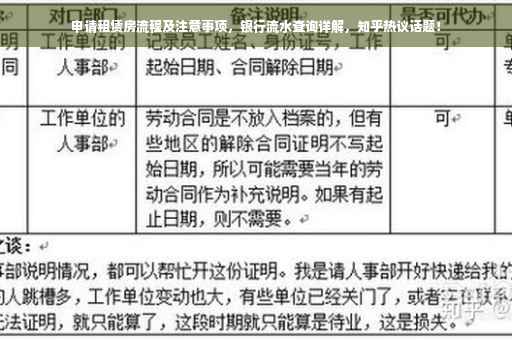 申请租赁房流程及注意事项，银行流水查询详解，知乎热议话题！