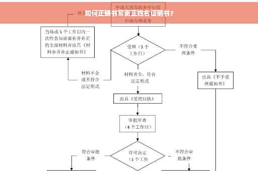 如何正确书写更正姓名证明书？