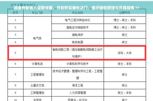 现金存款收入证明详解，开启财富增长之门，揭示秘密路径与开具指南 ??