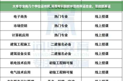 大专毕业有几个学位证书啊,高等专科院校所谓的双证毕业，是指那两证