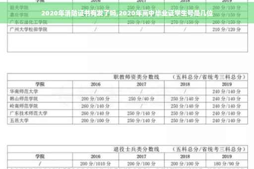 2020年消防证书有发了吗,2020年高中毕业证学生号是几位