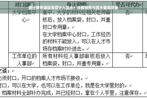 银行转账退回是否计入流水？详解转账与流水查询攻略