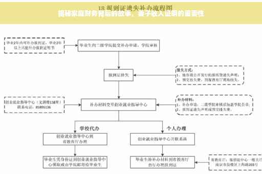 揭秘家庭财务背后的故事，妻子收入证明的重要性