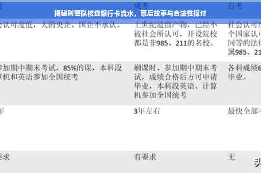 揭秘刑警队核查银行卡流水，幕后故事与合法性探讨