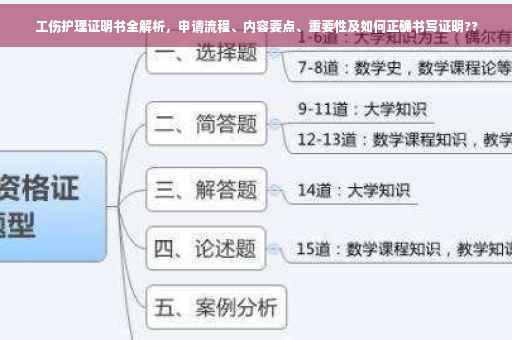 工伤护理证明书全解析，申请流程、内容要点、重要性及如何正确书写证明??