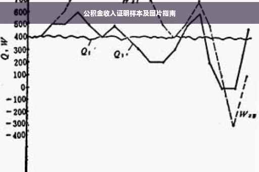 公积金收入证明样本及图片指南
