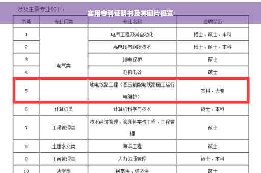 实用专利证明书及其图片概览
