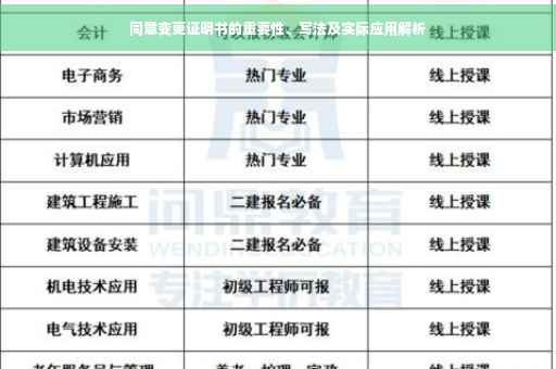 同意变更证明书的重要性、写法及实际应用解析