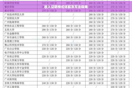 收入证明格式详解及写法指南