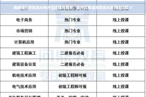 揭秘银行贷款流水账评估流程与要点，全方位解读贷款流水账评估过程??