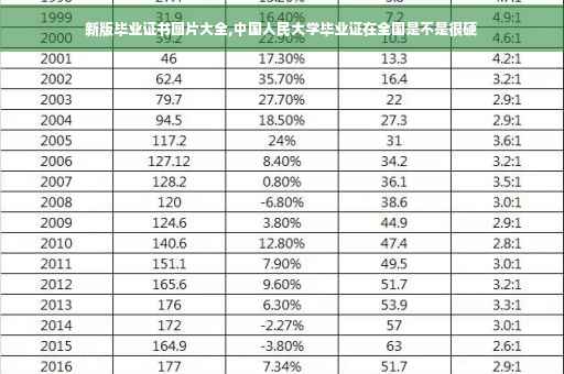 新版毕业证书图片大全,中国人民大学毕业证在全国是不是很硬