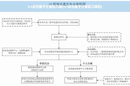 ict证书属于计算机几级(ict证书属于计算机几级的) ict证书属于计算机几级(ict证书属于计算机几级的)