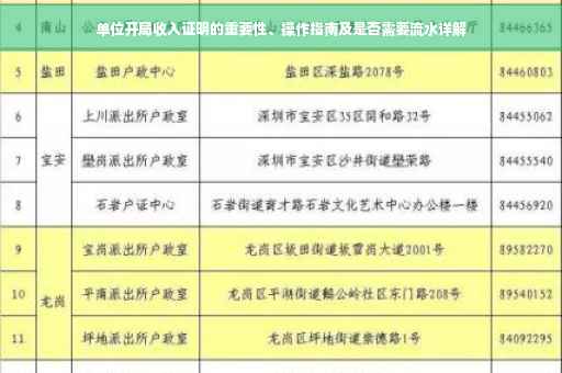 单位开局收入证明的重要性、操作指南及是否需要流水详解