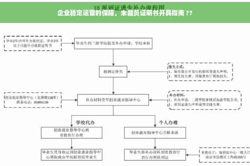 企业稳定运营的保障，未裁员证明书开具指南 ??