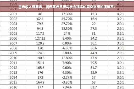患者收入证明表，揭示医疗负担与社会现实的复杂交织如何填写？