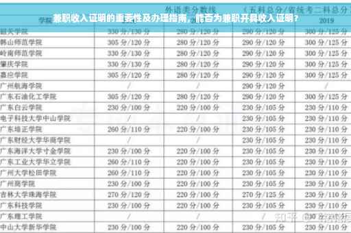 兼职收入证明的重要性及办理指南，能否为兼职开具收入证明？