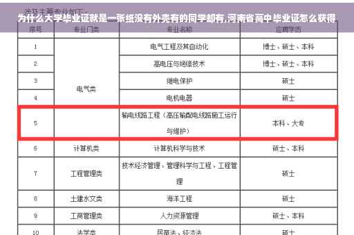 为什么大学毕业证就是一张纸没有外壳有的同学却有,河南省高中毕业证怎么获得