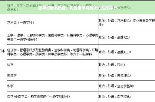 医学证明书出错，问题揭示与解决方案探寻??