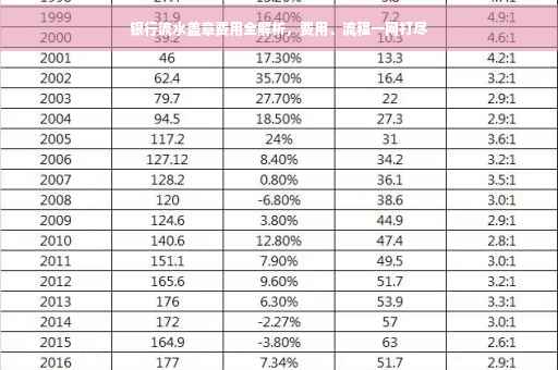 银行流水盖章费用全解析，费用、流程一网打尽