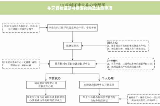 补牙复检证明书撰写指南及注意事项