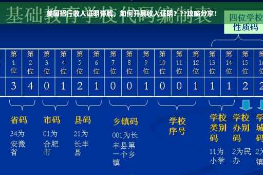 美国招行收入证明详解,如何开具收入证明???攻略分享! 美国招行收入证明详解,如何开具收入证明???攻略分享!