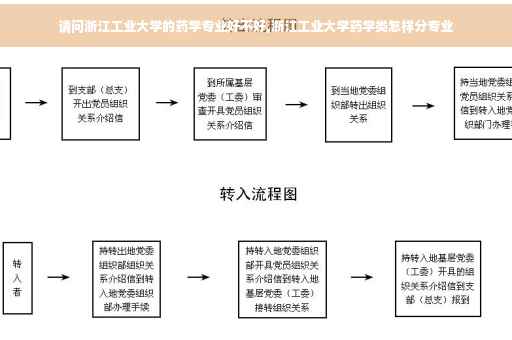 请问浙江工业大学的药学专业好不好,浙江工业大学药学类怎样分专业