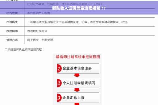 部队收入证明盖章流程揭秘 ??