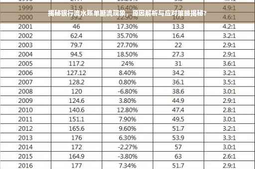 揭秘银行流水账单断流现象，原因解析与应对策略揭秘?