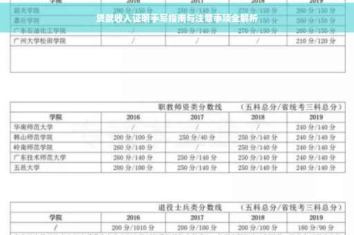 贷款收入证明手写指南与注意事项全解析