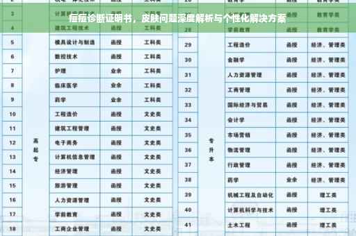 痘痘诊断证明书，皮肤问题深度解析与个性化解决方案
