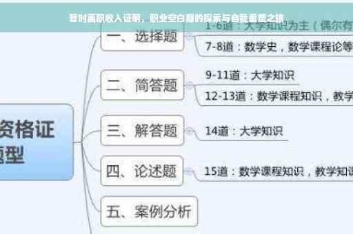 暂时离职收入证明，职业空白期的探索与自我重塑之旅