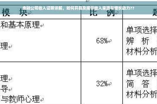 金融公司收入证明详解，如何开具及揭示收入来源与增长动力??