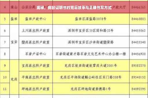 揭秘，病状证明书的背后故事与正确书写方式