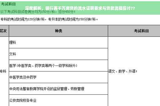 深度解析，银行两千万房贷的流水证明要求与贷款流程探讨??