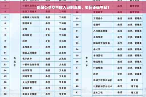 揭秘公章空白收入证明真相，如何正确书写？