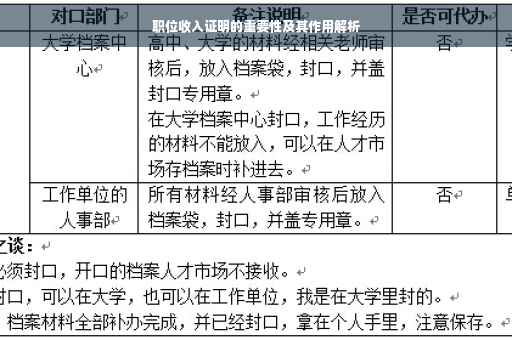 职位收入证明的重要性及其作用解析