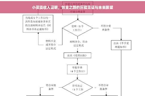 小买卖收入证明，创业之路的历程见证与未来展望