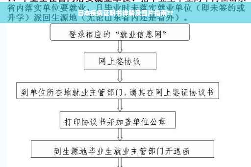 日本疾病证明书详解及图片指南??