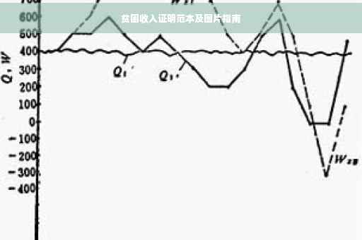贫困收入证明范本及图片指南
