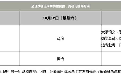 公证改名证明书的重要性、流程与撰写指南