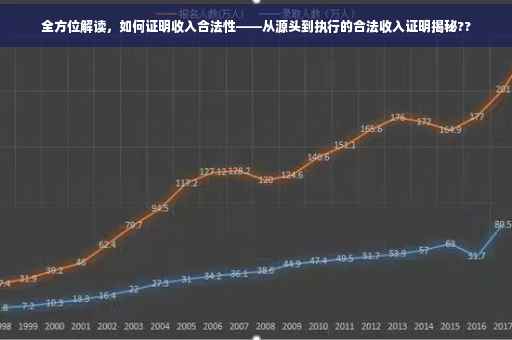 全方位解读，如何证明收入合法性——从源头到执行的合法收入证明揭秘??