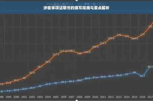 涉密事项证明书的撰写指南与要点解析