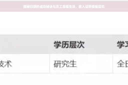 揭秘日钢的成功秘诀与员工幸福生活，收入证明模板探究